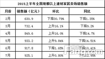 建材賣場也時(shí)尚 集美國際建材精品館再奪眼球